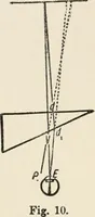 An illustration from Ophthalmic lenses, dioptric formulae for combined cylindrical lenses : the prism-dioptry, and other optical papers (1907)