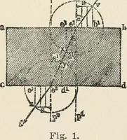 An illustration from Ophthalmic lenses, dioptric formulae for combined cylindrical lenses : the prism-dioptry, and other optical papers (1907)