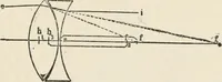 An illustration from Ophthalmic lenses, dioptric formulae for combined cylindrical lenses : the prism-dioptry, and other optical papers (1907)