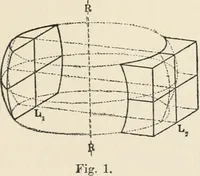 An illustration from Ophthalmic lenses, dioptric formulae for combined cylindrical lenses : the prism-dioptry, and other optical papers (1907)