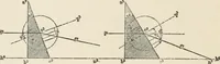 An illustration from Ophthalmic lenses, dioptric formulae for combined cylindrical lenses : the prism-dioptry, and other optical papers (1907)