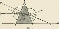 Picture 6 of 60 from Ophthalmic lenses, dioptric formulae for combined cylindrical lenses : the prism-dioptry, and other optical papers (1907), leaf 20