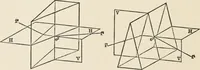 An illustration from Ophthalmic lenses, dioptric formulae for combined cylindrical lenses : the prism-dioptry, and other optical papers (1907)