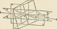 An illustration from Ophthalmic lenses, dioptric formulae for combined cylindrical lenses : the prism-dioptry, and other optical papers (1907)