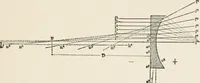 An illustration from Ophthalmic lenses, dioptric formulae for combined cylindrical lenses : the prism-dioptry, and other optical papers (1907)