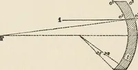An illustration from Ophthalmic lenses, dioptric formulae for combined cylindrical lenses : the prism-dioptry, and other optical papers (1907)