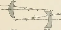 An illustration from Ophthalmic lenses, dioptric formulae for combined cylindrical lenses : the prism-dioptry, and other optical papers (1907)