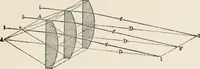 An illustration from Ophthalmic lenses, dioptric formulae for combined cylindrical lenses : the prism-dioptry, and other optical papers (1907)