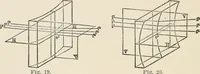 An illustration from Ophthalmic lenses, dioptric formulae for combined cylindrical lenses : the prism-dioptry, and other optical papers (1907)