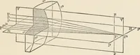 An illustration from Ophthalmic lenses, dioptric formulae for combined cylindrical lenses : the prism-dioptry, and other optical papers (1907)