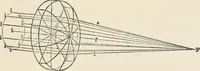 An illustration from Ophthalmic lenses, dioptric formulae for combined cylindrical lenses : the prism-dioptry, and other optical papers (1907)