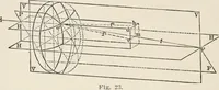 An illustration from Ophthalmic lenses, dioptric formulae for combined cylindrical lenses : the prism-dioptry, and other optical papers (1907)