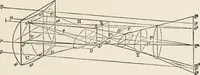 An illustration from Ophthalmic lenses, dioptric formulae for combined cylindrical lenses : the prism-dioptry, and other optical papers (1907)
