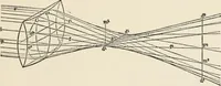 An illustration from Ophthalmic lenses, dioptric formulae for combined cylindrical lenses : the prism-dioptry, and other optical papers (1907)