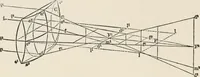 An illustration from Ophthalmic lenses, dioptric formulae for combined cylindrical lenses : the prism-dioptry, and other optical papers (1907)