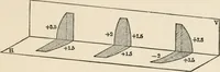 An illustration from Ophthalmic lenses, dioptric formulae for combined cylindrical lenses : the prism-dioptry, and other optical papers (1907)