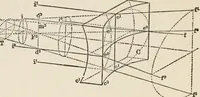 Picture 26 of 60 from Ophthalmic lenses, dioptric formulae for combined cylindrical lenses : the prism-dioptry, and other optical papers (1907), leaf 41