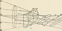 An illustration from Ophthalmic lenses, dioptric formulae for combined cylindrical lenses : the prism-dioptry, and other optical papers (1907)