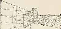 An illustration from Ophthalmic lenses, dioptric formulae for combined cylindrical lenses : the prism-dioptry, and other optical papers (1907)