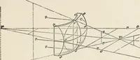 An illustration from Ophthalmic lenses, dioptric formulae for combined cylindrical lenses : the prism-dioptry, and other optical papers (1907)