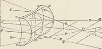 An illustration from Ophthalmic lenses, dioptric formulae for combined cylindrical lenses : the prism-dioptry, and other optical papers (1907)