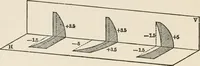 An illustration from Ophthalmic lenses, dioptric formulae for combined cylindrical lenses : the prism-dioptry, and other optical papers (1907)