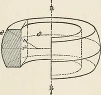 An illustration from Ophthalmic lenses, dioptric formulae for combined cylindrical lenses : the prism-dioptry, and other optical papers (1907)