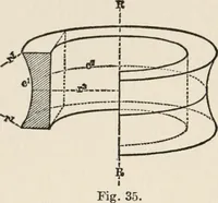 An illustration from Ophthalmic lenses, dioptric formulae for combined cylindrical lenses : the prism-dioptry, and other optical papers (1907)