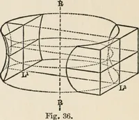 An illustration from Ophthalmic lenses, dioptric formulae for combined cylindrical lenses : the prism-dioptry, and other optical papers (1907)