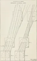 Picture 38 of 60 from Ophthalmic lenses, dioptric formulae for combined cylindrical lenses : the prism-dioptry, and other optical papers (1907), leaf 91