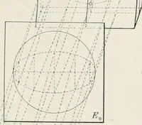 An illustration from Ophthalmic lenses, dioptric formulae for combined cylindrical lenses : the prism-dioptry, and other optical papers (1907)
