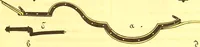 An illustration from Opisanie ekinazhei na lezhachich ressorach (1851)
