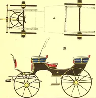 An illustration from Opisanie ekinazhei na lezhachich ressorach (1851)