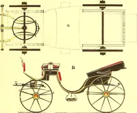 An illustration from Opisanie ekinazhei na lezhachich ressorach (1851)