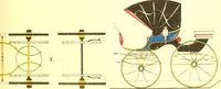 An illustration from Opisanie ekinazhei na lezhachich ressorach (1851)