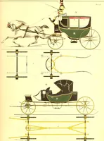 An illustration from Opisanie ekinazhei na lezhachich ressorach (1851)