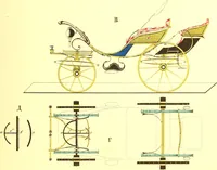 An illustration from Opisanie ekinazhei na lezhachich ressorach (1851)