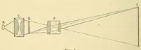 An illustration from The optical lantern, for instruction and amusement (1890)