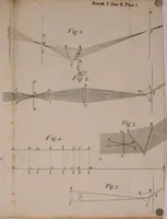 Picture 14 of 30 from Opticks: or, A treatise of the reflections, refractions, inflexions and colours of light. Also two treatises of the species and magnitude of curvilinear figures (1704), leaf 165