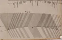 An illustration from Opticks: or, A treatise of the reflections, refractions, inflexions and colours of light. Also two treatises of the species and magnitude of curvilinear figures (1704)
