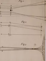 An illustration from Opticks: or, A treatise of the reflections, refractions, inflexions and colours of light. Also two treatises of the species and magnitude of curvilinear figures (1704)