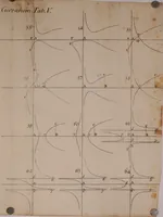 Picture 25 of 30 from Opticks: or, A treatise of the reflections, refractions, inflexions and colours of light. Also two treatises of the species and magnitude of curvilinear figures (1704), leaf 399