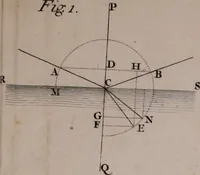 An illustration from Opticks: or, A treatise of the reflections, refractions, inflexions and colours of light. Also two treatises of the species and magnitude of curvilinear figures (1704)