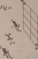 An illustration from Opticks: or, A treatise of the reflections, refractions, inflexions and colours of light. Also two treatises of the species and magnitude of curvilinear figures (1704)