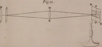 An illustration from Opticks: or, A treatise of the reflections, refractions, inflexions and colours of light. Also two treatises of the species and magnitude of curvilinear figures (1704)