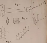 An illustration from Opticks: or, A treatise of the reflections, refractions, inflexions and colours of light. Also two treatises of the species and magnitude of curvilinear figures (1704)