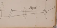 An illustration from Opticks: or, A treatise of the reflections, refractions, inflexions and colours of light. Also two treatises of the species and magnitude of curvilinear figures (1704)