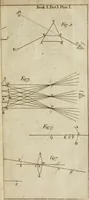 An illustration from Opticks; or, A treatise of the reflections, inflections and colours of light (1718)
