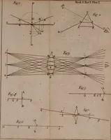 An illustration from Opticks; or, A treatise of the reflections, inflections and colours of light (1718)
