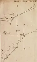 Picture 9 of 42 from Opticks; or, A treatise of the reflections, inflections and colours of light (1718), leaf 116